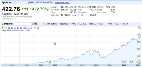 How can you find out the trading price for Apple stock?