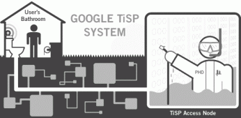 Google Tisp