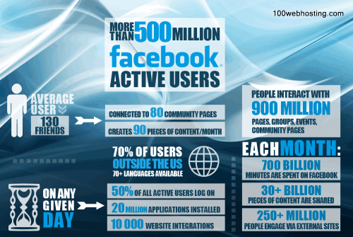 facebook infographic