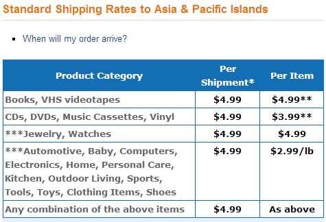 how much does shipping to australia cost