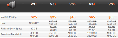 Knownhost  new hosting package