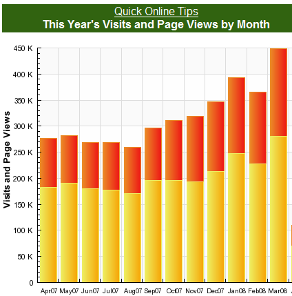 qot-traffic QOT Traffic Stats