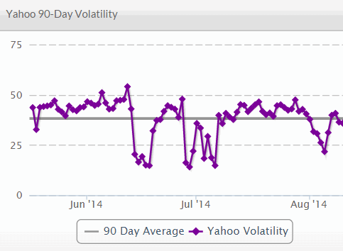 serps volatility index