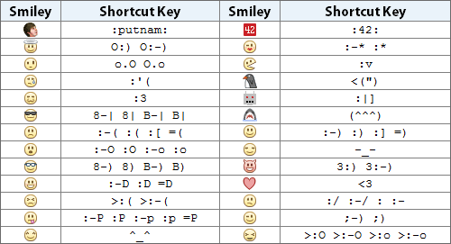 facebook emoticons list. Facebook Chat Smileys list