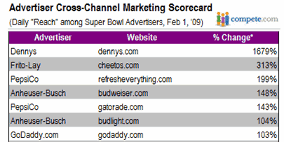 superbowl advertisers superbowl advertisers