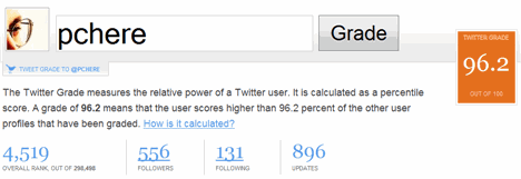 Twiter Grade