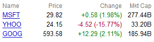 YHOO MSFT GOOG Stocks