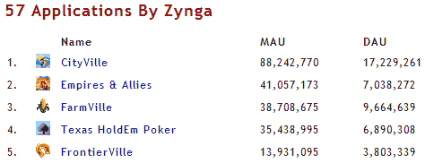 zynga-games zynga games data
