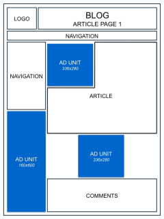 adsense blog article