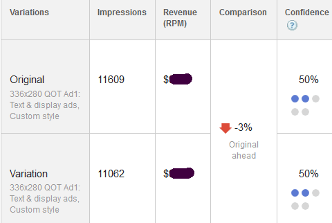 adsense experiment