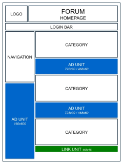 adsense forum homepage