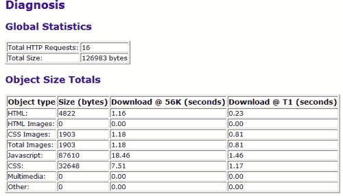 after total-cache