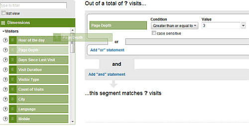 Google Analtics