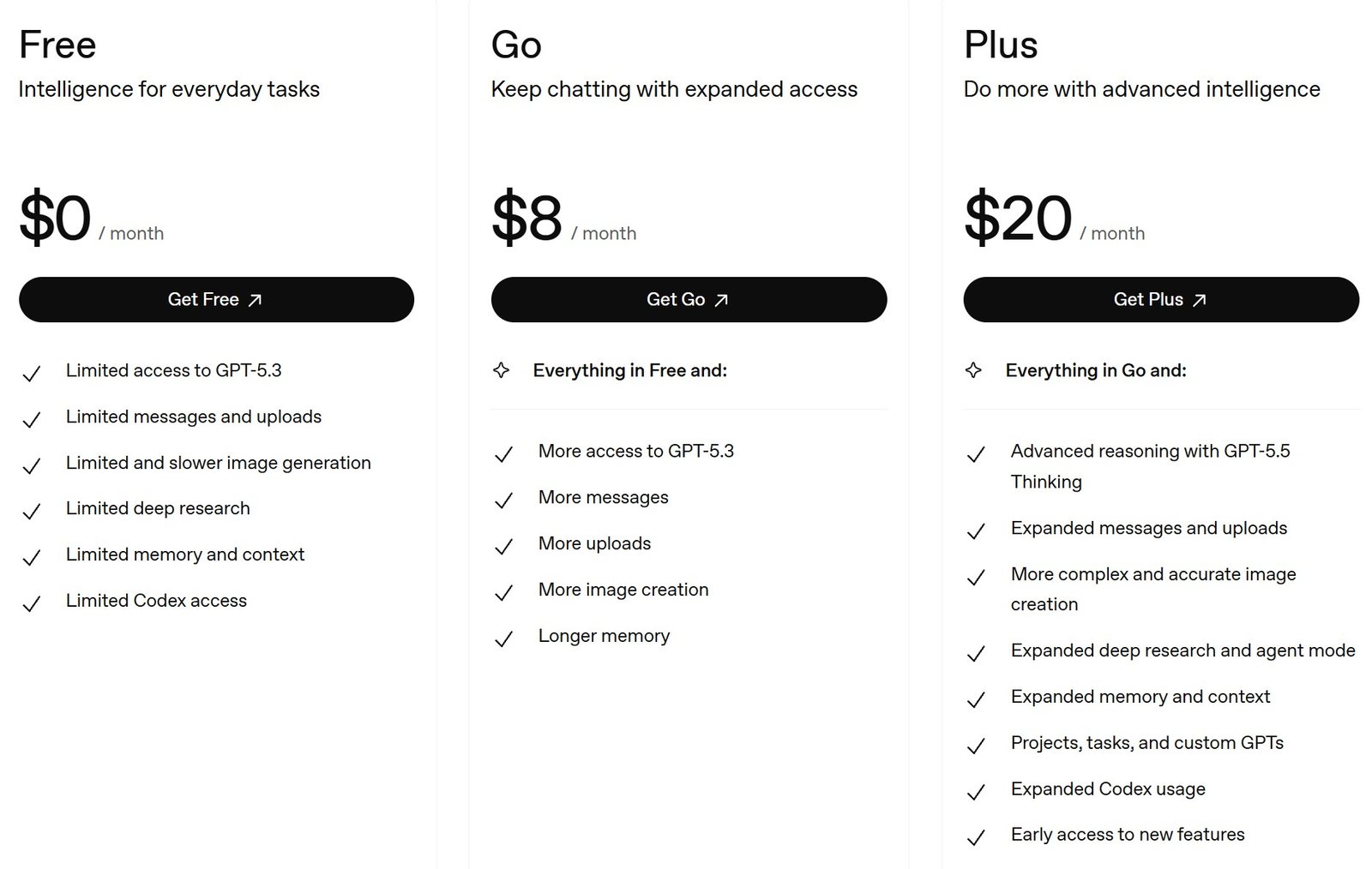 chatgpt plus plans