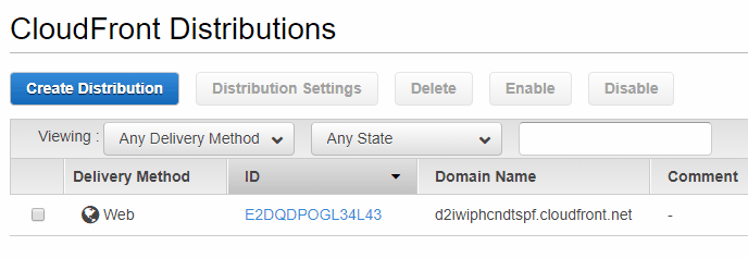 cloudfront distribution