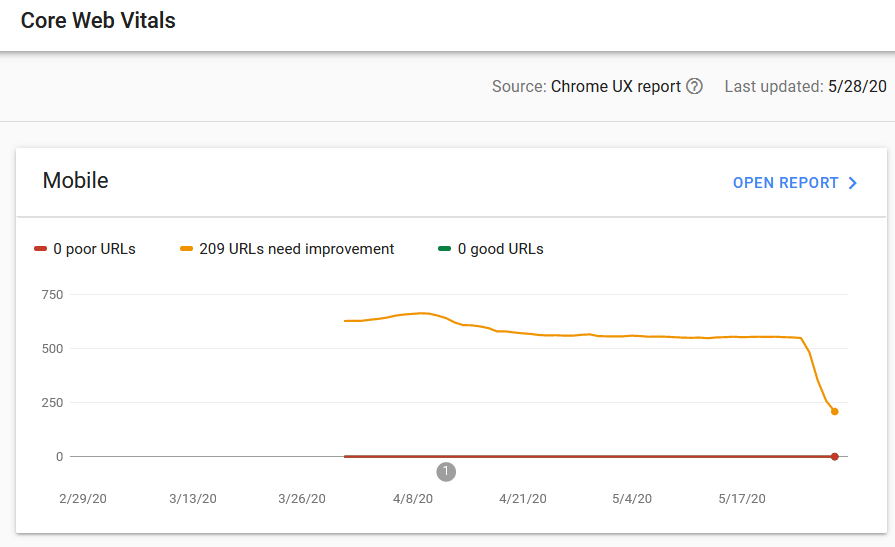 core web vitals report