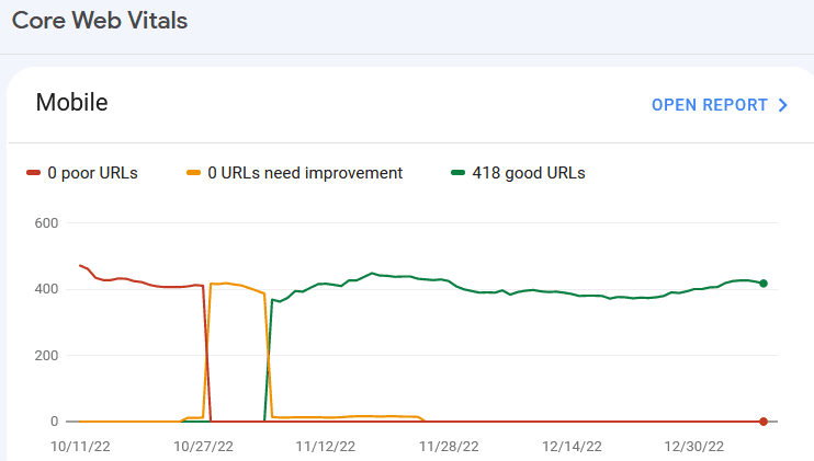 core web vitals