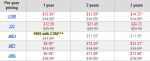 domain name pricing