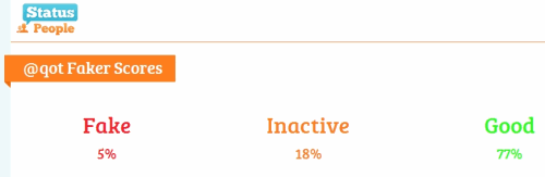 fake followers