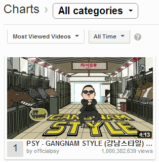 gangnam style video crossed billion views