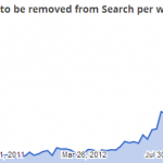 google removal requests