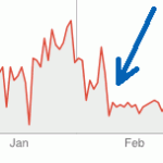 googlebot panda traffic