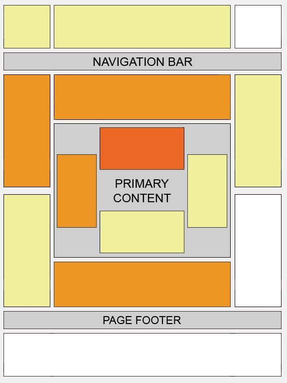 Adsense heatmap