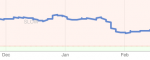 increase site speed