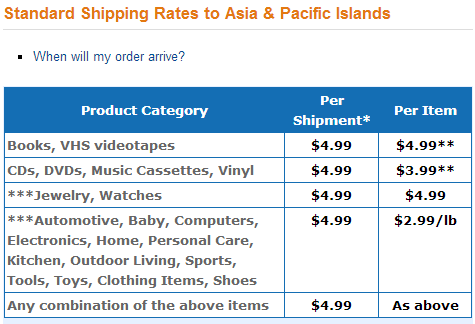 international shipping rates