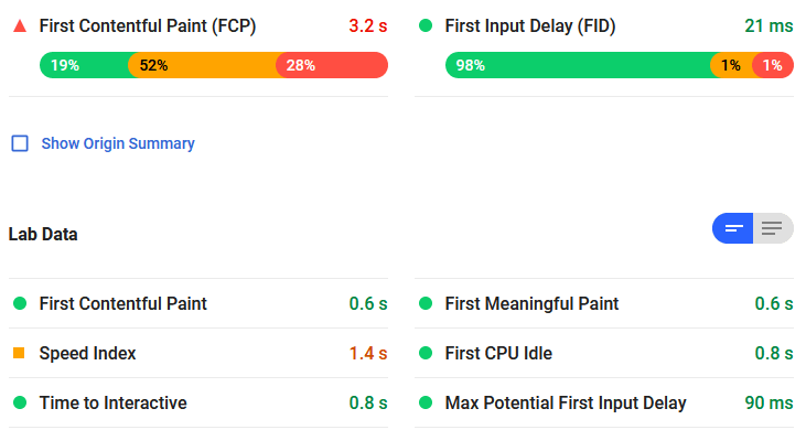 pagespeed data