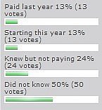 Service Tax poll