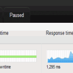 site uptime data