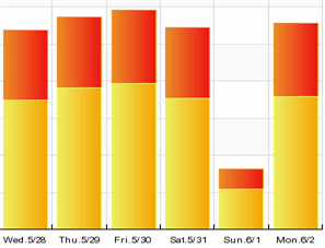 Sitemeter Statistics Lost