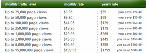 Sitemeter Premium Rates