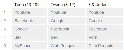 teen tween search terms