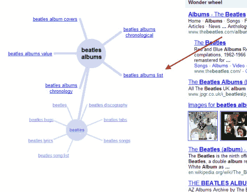 Google Wonder Wheel